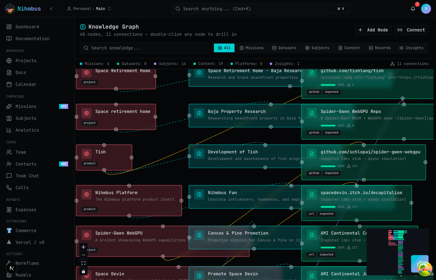 Nihmbus research dataset with structured table